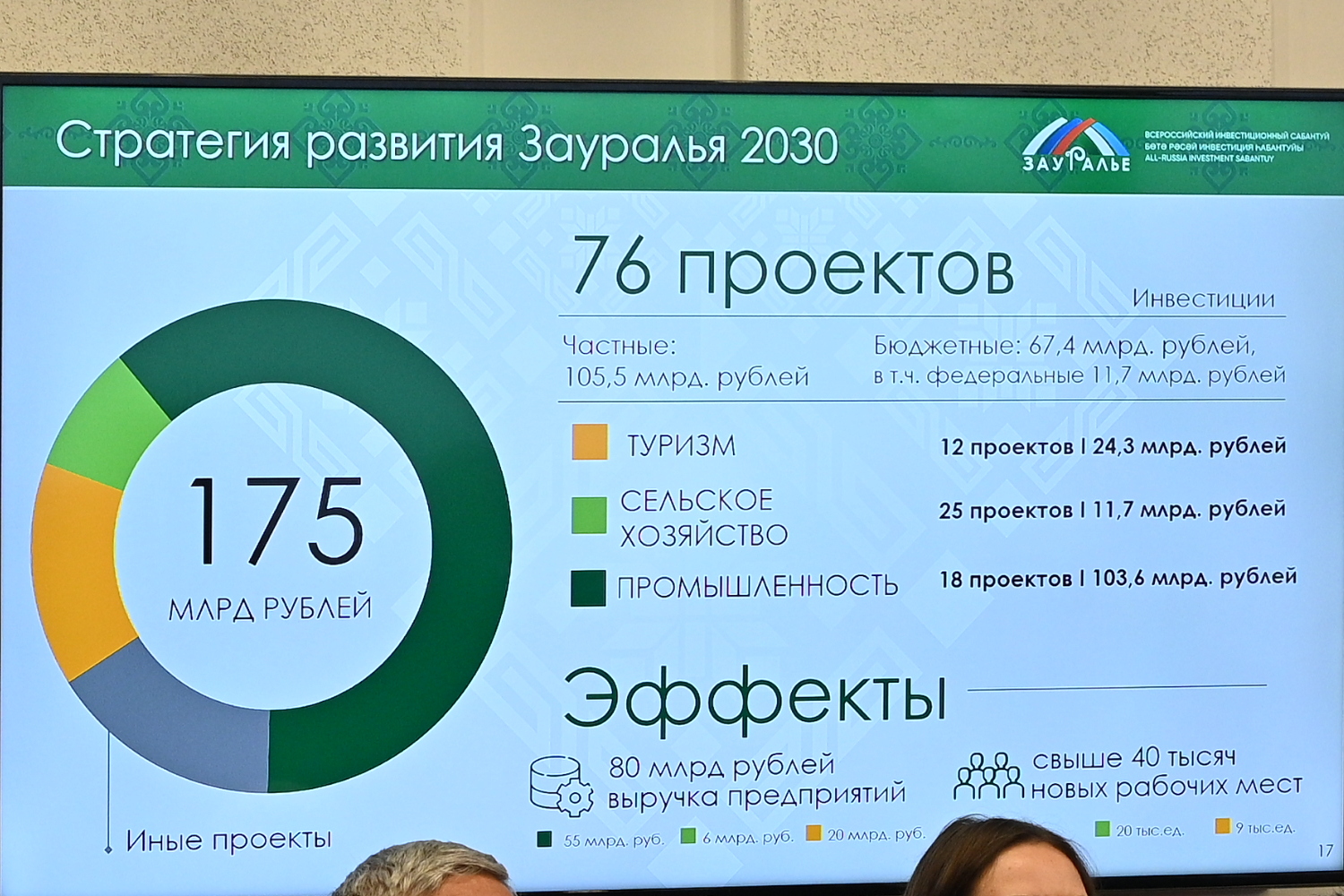 Презентация программы социально-экономического развития Зауралья.
