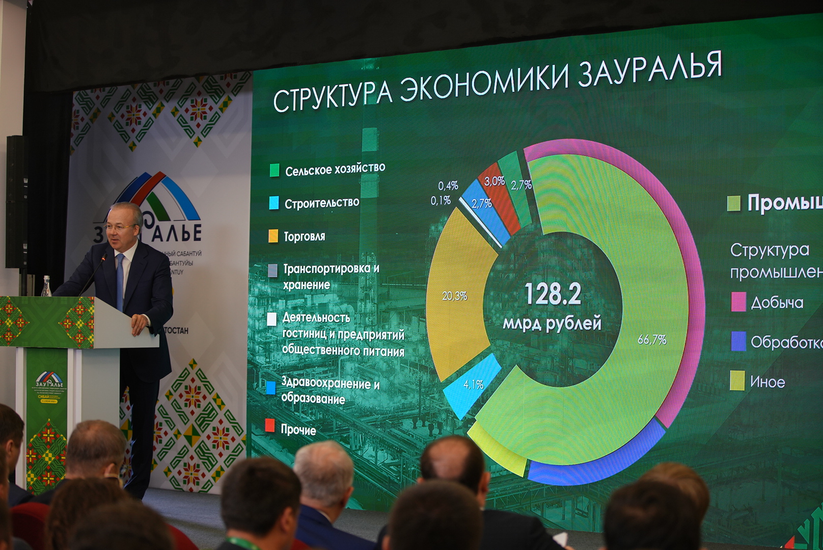 Презентация программы социально-экономического развития Зауралья.