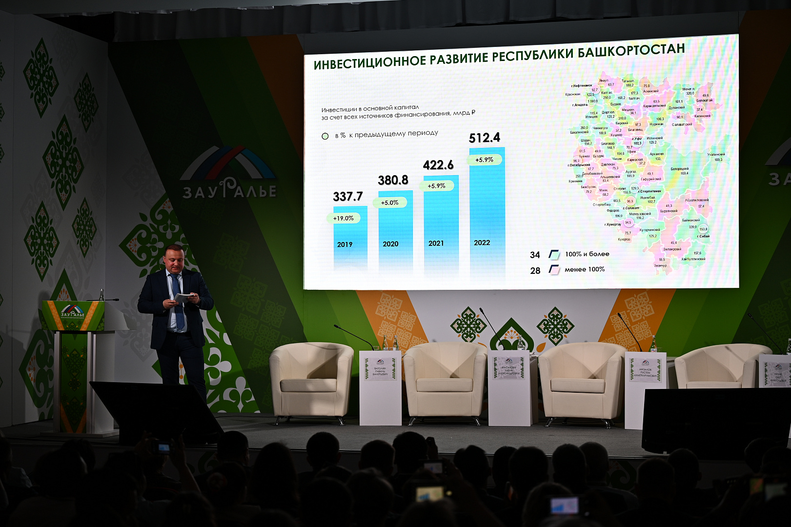 II Форум бизнес-шерифов 2023. Трансформация предпринимательства от идеи до решения