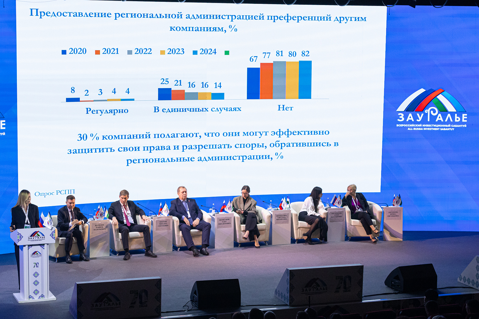 IV Международный форум бизнес-шерифов «От региона к региону: путь успеха практик»